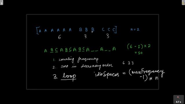 Task Scheduler Easy Solution - LeetCode 621 смотреть онлайн