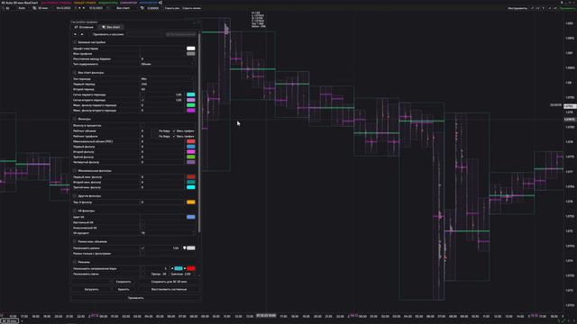 Как использовать график Box Chart в платформе SBProX смотреть онлайн