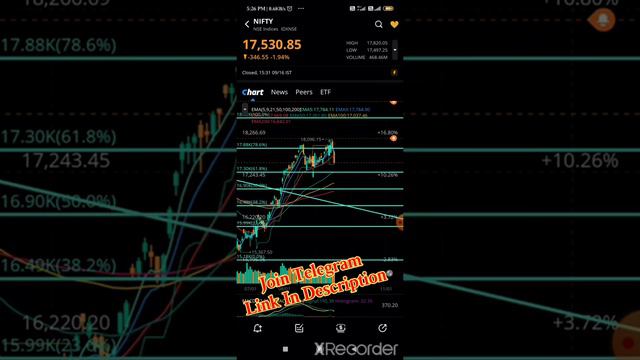 Nifty50 ₹19000 || बड़ी समस्या या खुशखबरी || National Trading || Nifty Next Target Analysis || смотреть онлайн