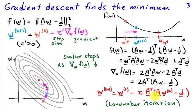 Gradient Descent Solutions to Least Squares Problems смотреть онлайн