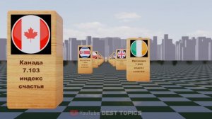 Самые Счастливые Страны Мира | Сравнение