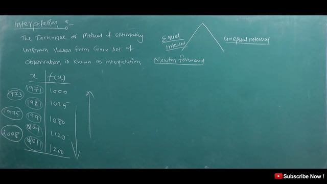 Overview of Numerical Analysis | Interpolation | Integration | Differentiation