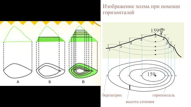 $14 "Земная поверхность на плане и карте"(2), География 5-6 классы, Полярная звезда