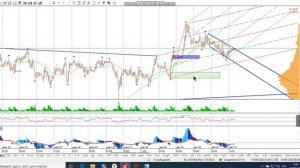 Фьючерс на нефть Brent 10-08