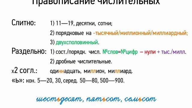 Правописание числительных (6 класс, видеоурок-презентация)