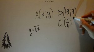 8 класс. График функции. Принадлежит ли точка графику функции. Как узнать?