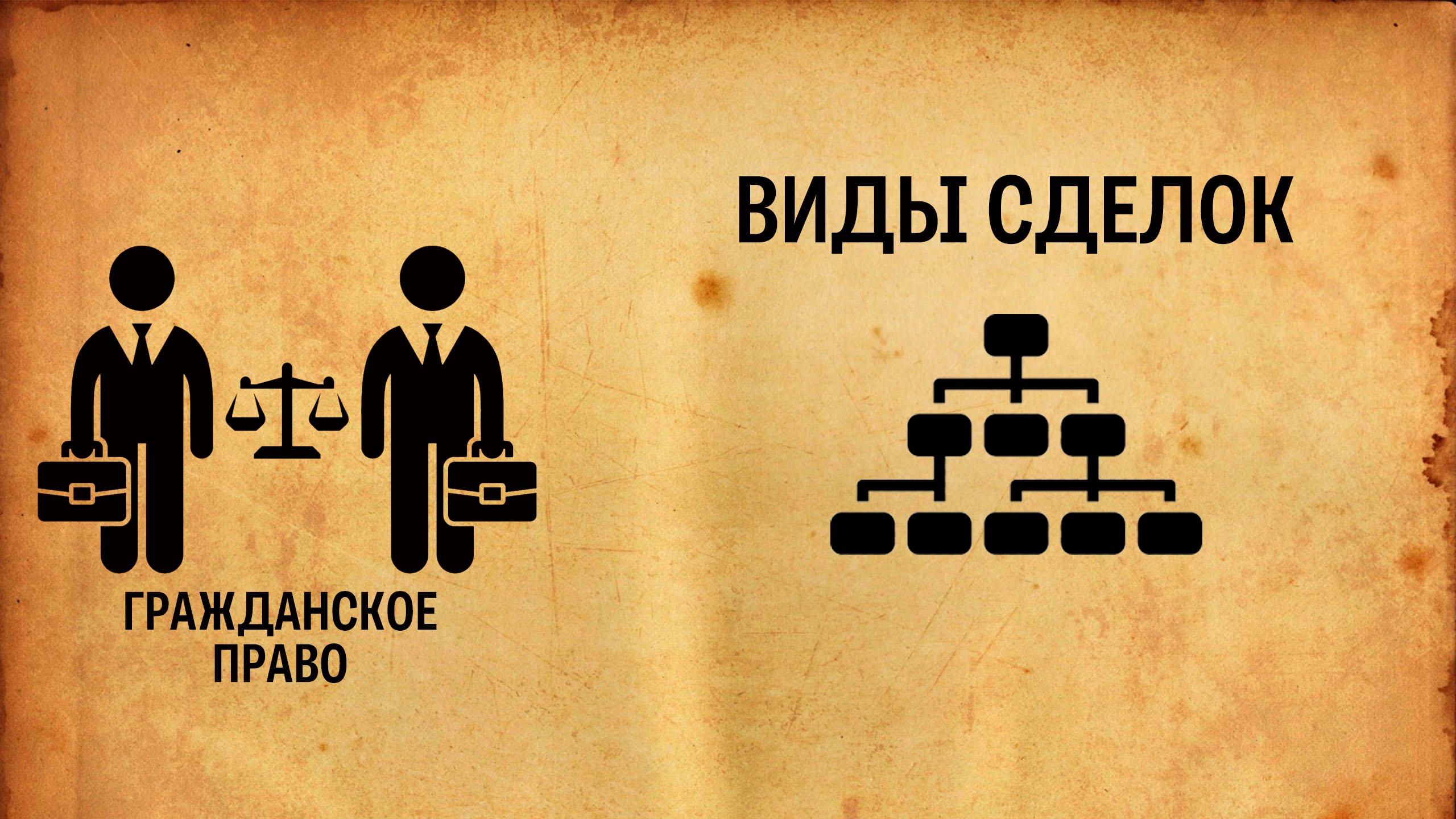 Виды сделок