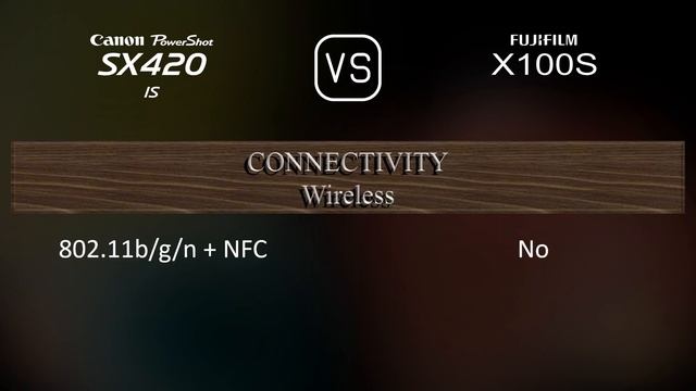 Canon PowerShot SX420 IS vs. Fujifilm X100S: A Comparison of Specifications смотреть онлайн