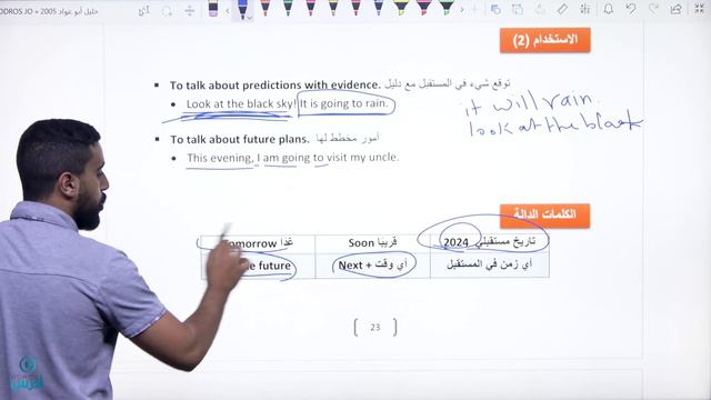 المستقبل البسيط - Future Simple توجيهي Unit 1 смотреть онлайн