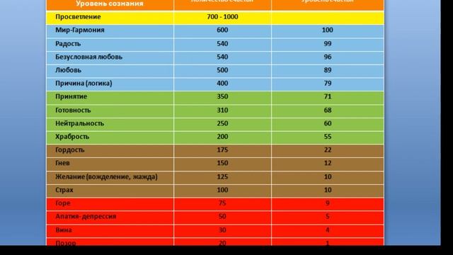 Урок "Как подняться по шкале эмоций, если вы испытываете стыд, вину, обиду" смотреть онлайн