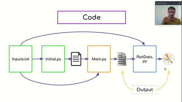 Part 1 : Definition of Plasma | Importance of simulation | Boris Algorithm смотреть онлайн