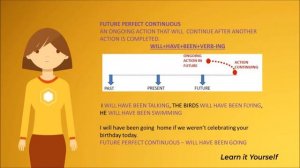 Future Continuous vs Future Perfect vs Future Perfect Continuous- English Tenses | Learn It Yoursel