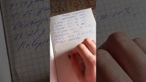 ?Самый точный!!!! Режим инкубации индюшиного яйца.? Норма Парка.?