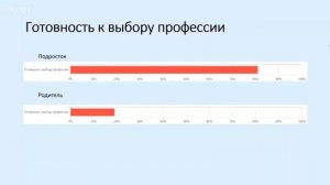 Разбор экспресс-теста по профориентации - для подростков и их родителей