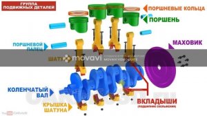 Видео урок на тему: Кривошипно - шатунный механизм