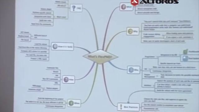 Инструменты для поддержки качества кода Flex-приложений смотреть онлайн