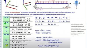 Рассуждения о 'Системе координат' в расчетах конструкций на прочность. Понятие 'ОТНОСИТЕЛЬНО ОСИ'.