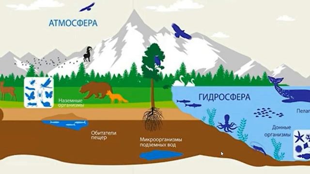 Проект «Литосфера и рельеф Земли»