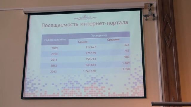 Коллекции Президентской библиотеки, как основа навигационной составляющей цифрового фонда.