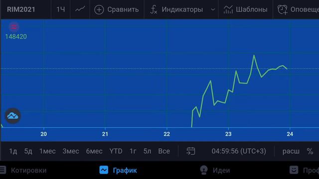 Купить или продать Ртс фьючерс 26.04.21 смотреть онлайн
