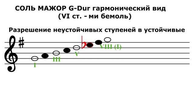 Гамма СОЛЬ МАЖОР гармонический вид - G-Dur смотреть онлайн