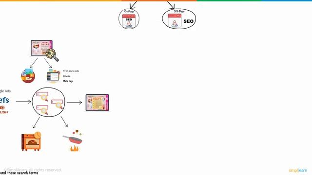 Google Search Engine Ranking SEO Tips In 2022 | SEO Optimization for Website смотреть онлайн