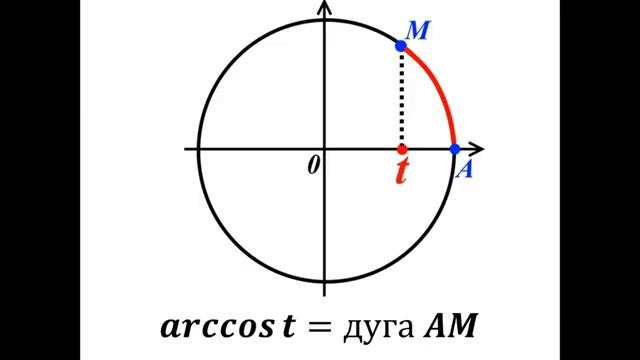 Арксинусю - Арккосинус смотреть онлайн