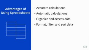 Excel Basics for Data Analysis | Lecture-1 | Introduction to Spreadsheets