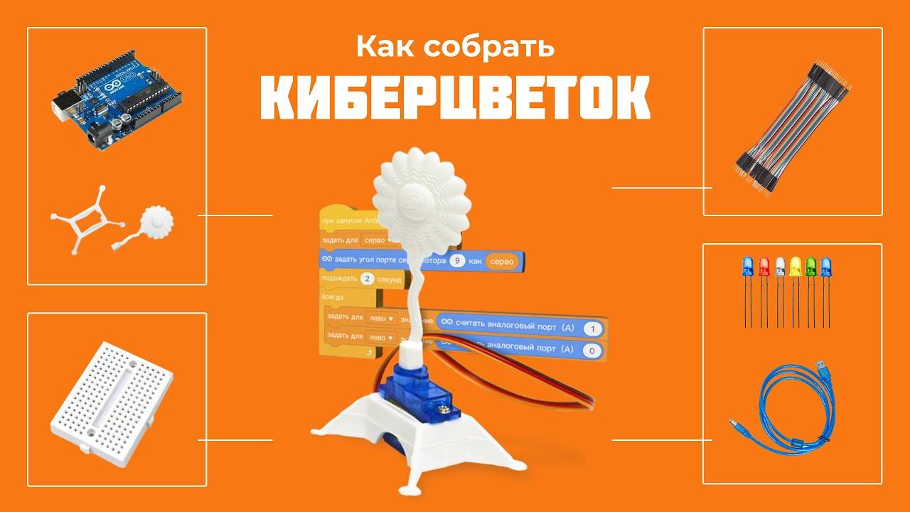 Часть 4. Управление сервоприводом
