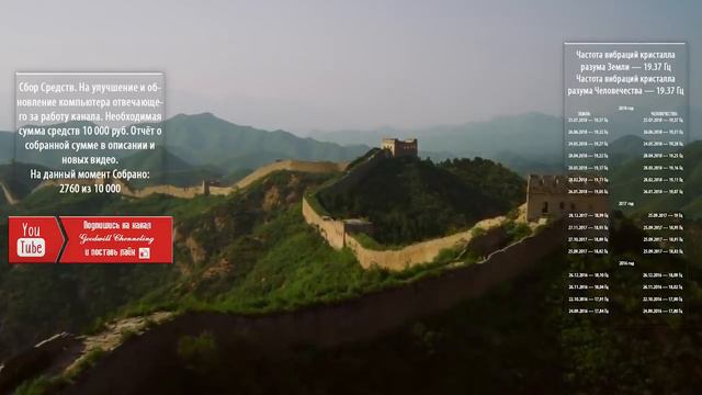 Новый мир и новая раса людей. Устройство программы | Chenneling смотреть онлайн