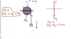 Physics - Torque and Angular Acceleration Part 1(Cylinder)