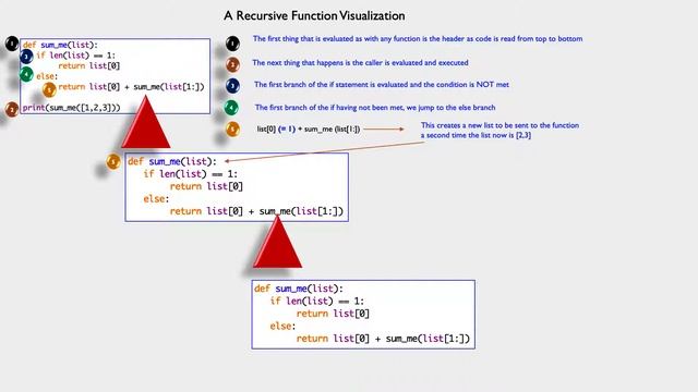 19 - Recursive Functions Using Python Visualized and Explained Simply смотреть онлайн