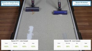 Dyson V8 vs.  V11: Side-by-Side Dyson Comparison