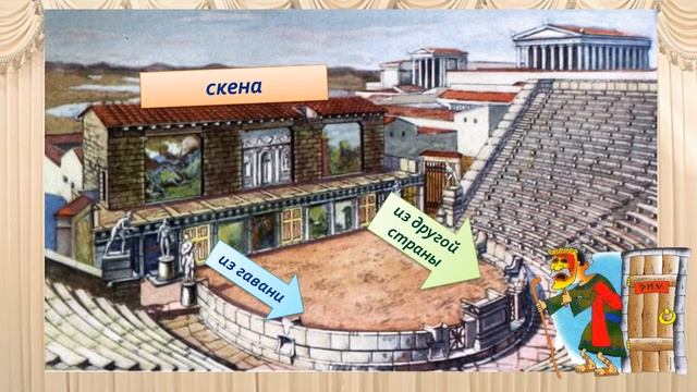 История театра простыми словами