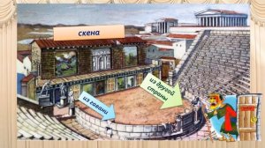 История театра простыми словами