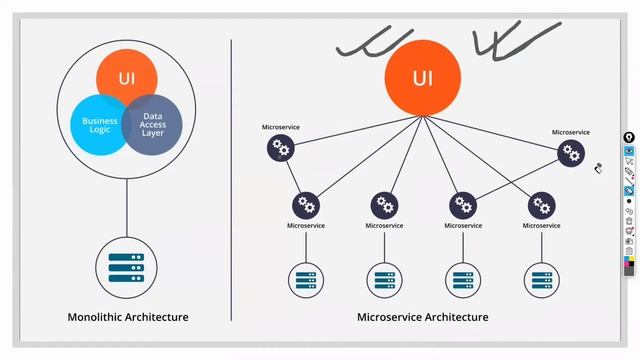 Why Kubernetes is Important? (Webinar) смотреть онлайн