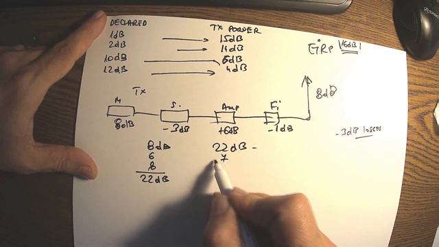 Helium miner's antenna declared gain смотреть онлайн