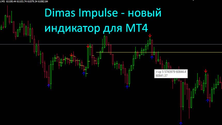 DIMAS IMPULSE. Новый индикатор для БО и Форекс 2024. Интрейд Бар. Биномо. Бинарные опционы. (1) смотреть онлайн