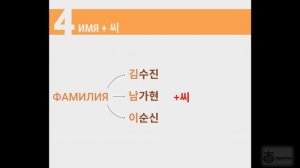 9 - КОРЕЙСКИЕ ИМЕНА. ЗАЧЕМ 씨? / Корейский язык. Грамматика