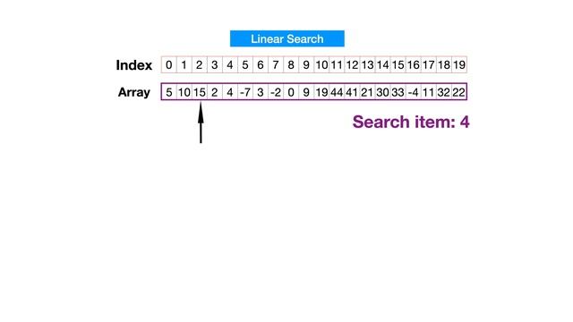 Linear Search Algorithm Bangla Tutorial- Theory and Complexity Analysis. Algorithm Bangla Tutorial.