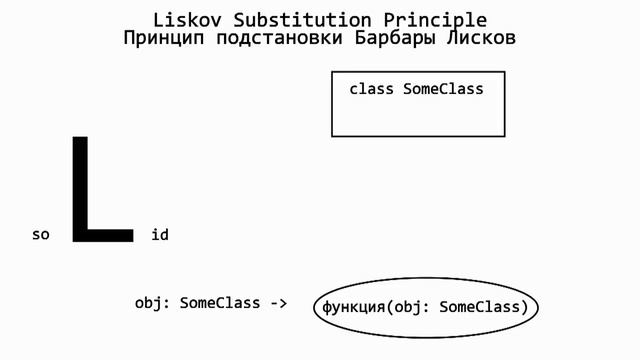 SOLID ПРИНЦИПЫ простым языком (много примеров)