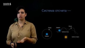 Положение тела в пространстве. Механическое движение. Урок 2. Физика 7 класс