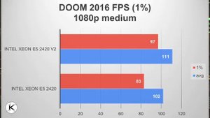 Intel Xeon E5 2420 vs Intel Xeon E5 2420 v2 with RX 570
