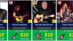 🎸 Best Richest Guitarists Of All Time | Eric Clapton, Keith Richards, Brian May