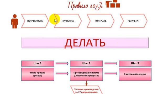 Правило для Счастья смотреть онлайн
