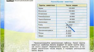 Задание 3 (3) Разнообразие животных - Окружающий мир 3 класс (Плешаков А.А.) 1 часть