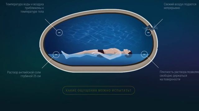 Floating Черкассы