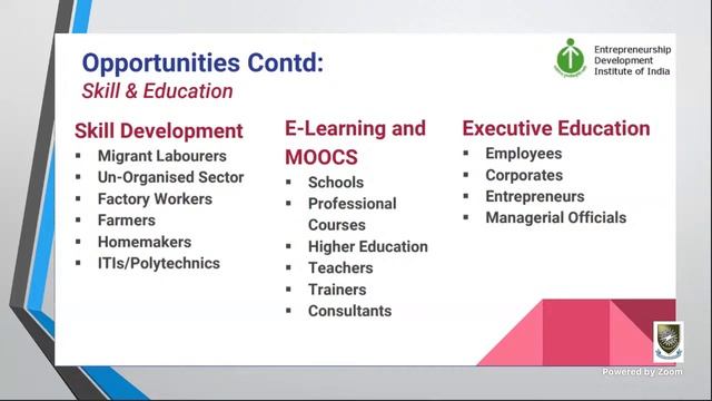 Innovation and Entrepreneurship смотреть онлайн