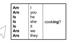 3-Minute English Grammar Lesson - Present Continuous (An introduction)