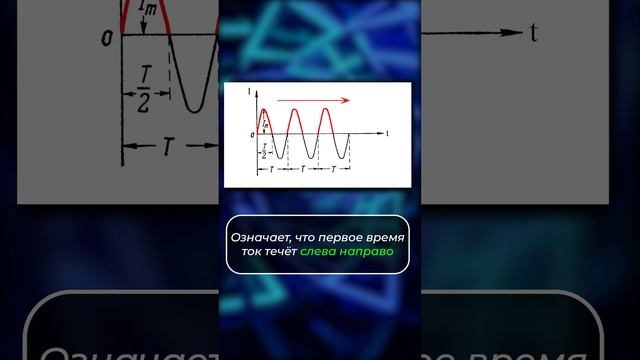 Переменный ток